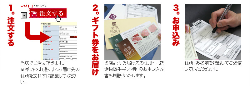【お肉のギフト券】　松阪牛肉