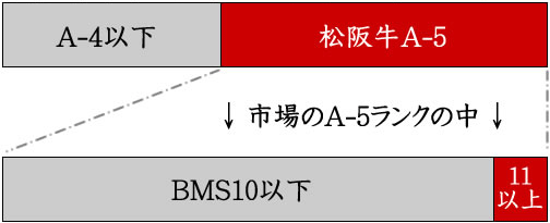 芝浦共進会