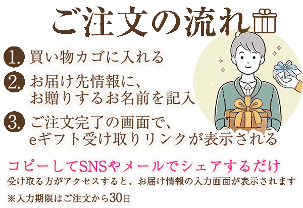 eギフトについて