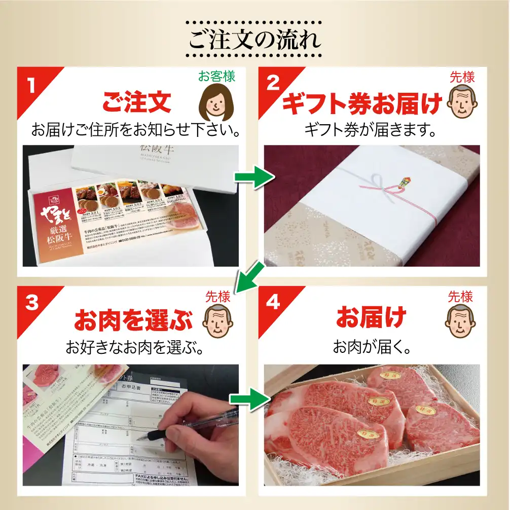 松阪牛お肉のギフト券Aタイプ